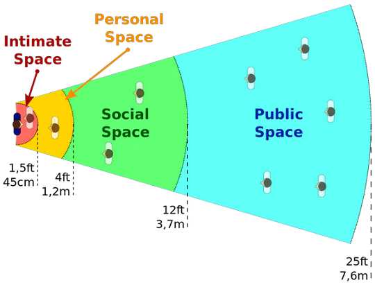 Personality Can Predict Who's A Rule-follower And Who Flouts Guidelines