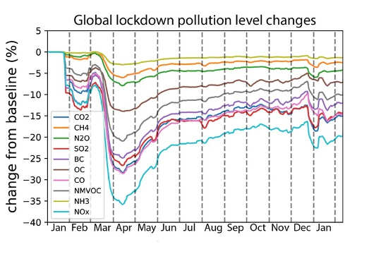 3 Things I Have Learned About Climate Change During Covid