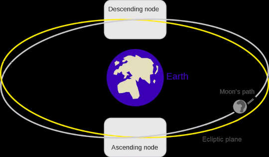 This Supermoon Has A Twist – Expect Flooding, But A Lunar Cycle Is Masking Effects Of Sea Level Rise